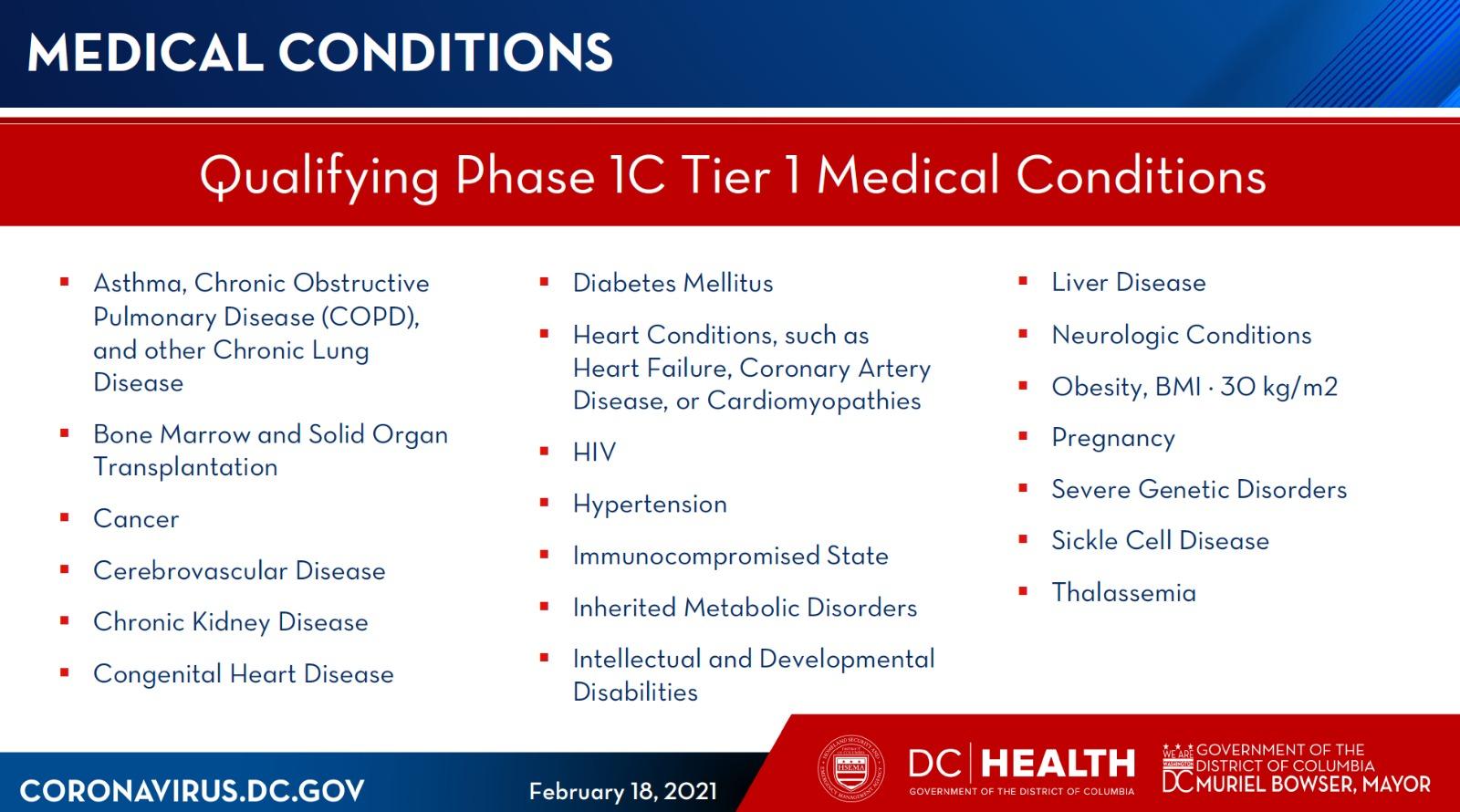 Medical Conditions List